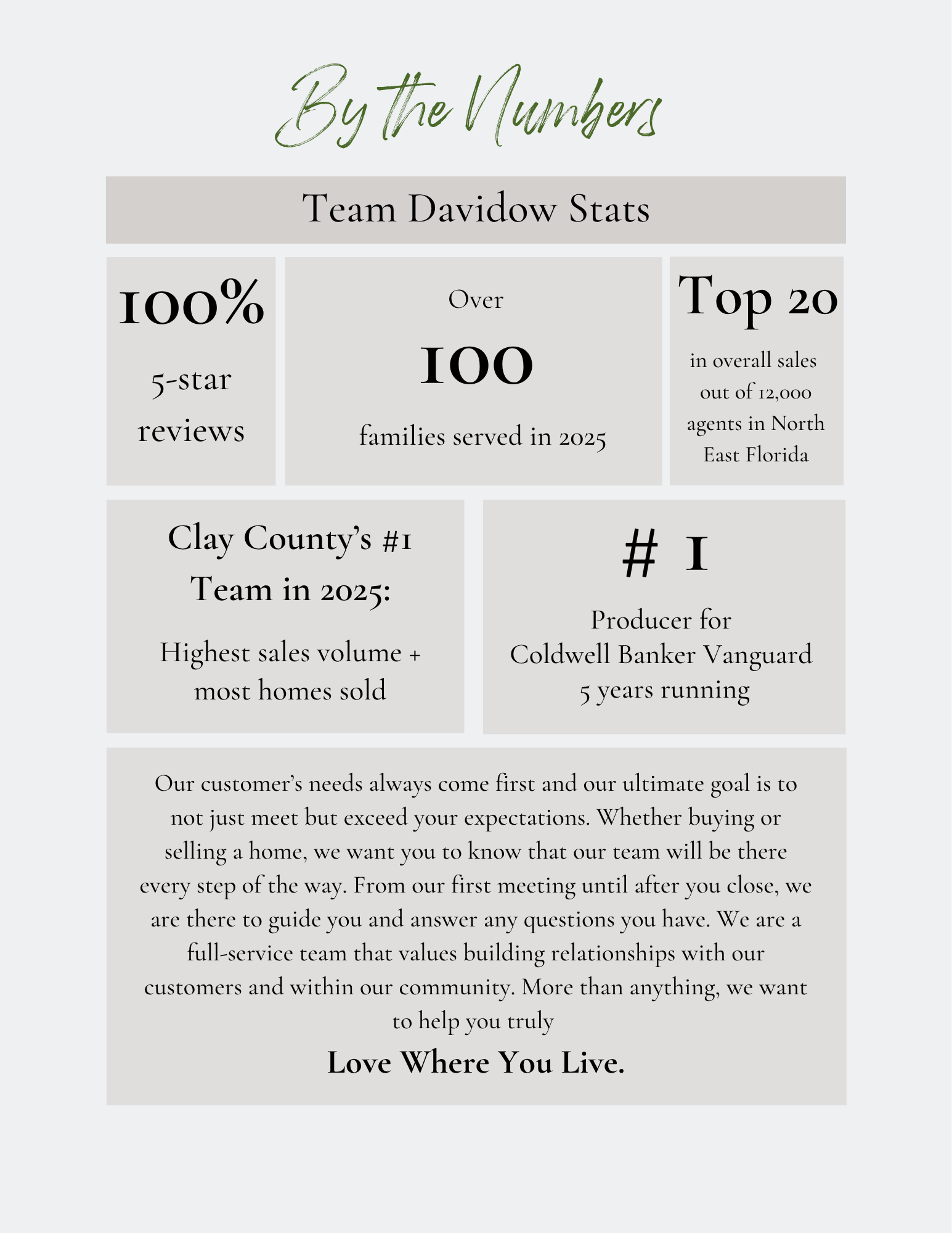 2026 Stats